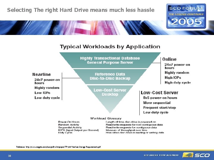 Selecting The right Hard Drive means much less hassle Reference: http: //www. seagate. com/docs/pdf/whitepaper/TP-540