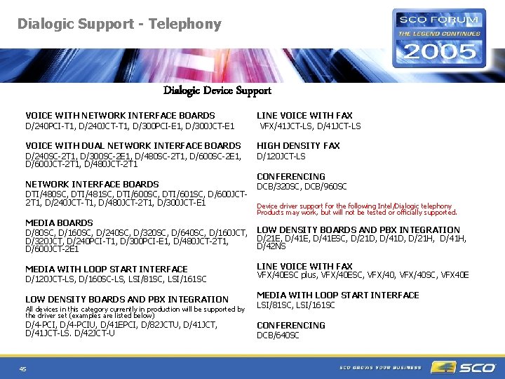 Dialogic Support - Telephony Dialogic Device Support VOICE WITH NETWORK INTERFACE BOARDS D/240 PCI-T