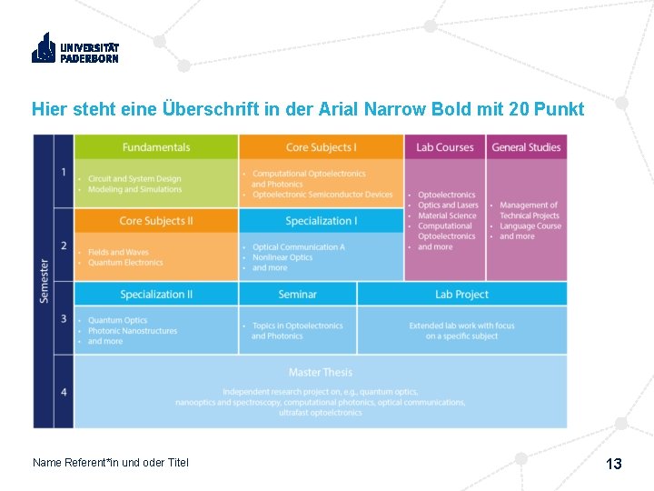 Hier steht eine Überschrift in der Arial Narrow Bold mit 20 Punkt Name Referent*in