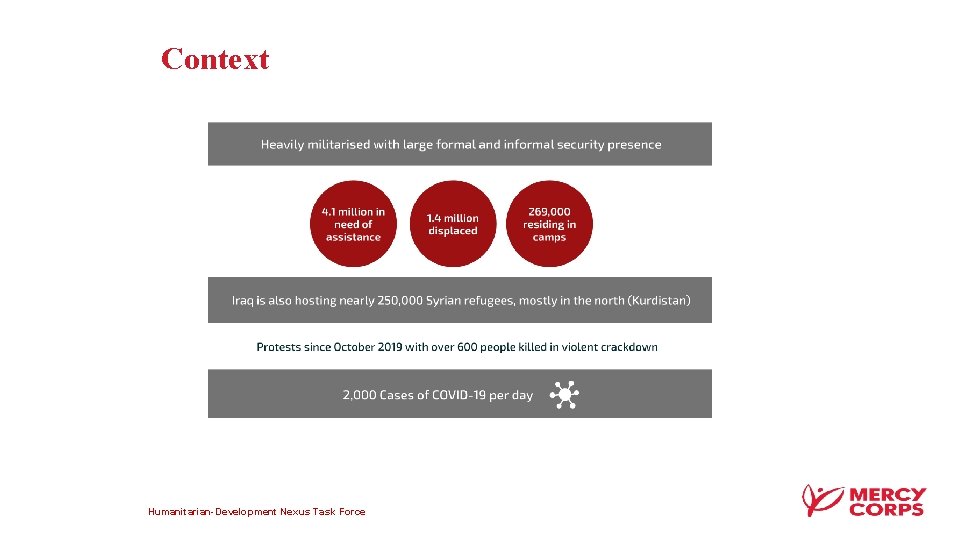 Context Humanitarian-Development Nexus Task Force 