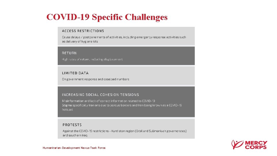 COVID-19 Specific Challenges Humanitarian-Development Nexus Task Force 