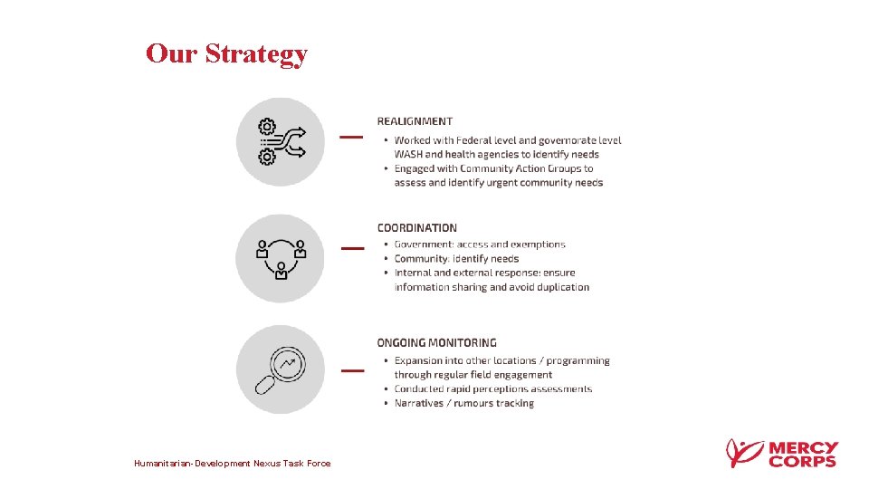 Our Strategy Humanitarian-Development Nexus Task Force 