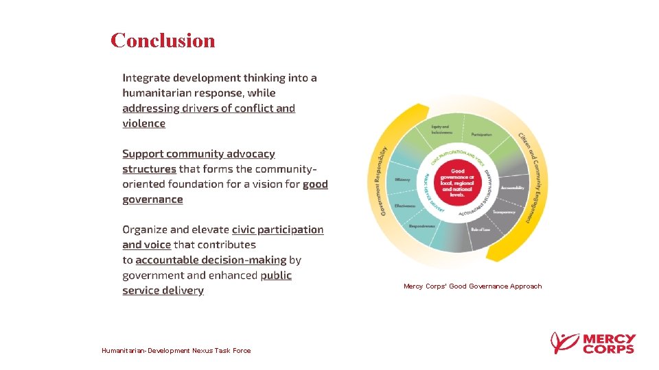 Conclusion Mercy Corps’ Good Governance Approach Humanitarian-Development Nexus Task Force 