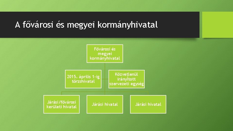 A fővárosi és megyei kormányhivatal Fővárosi és megyei kormányhivatal 2015. április 1 -ig törzshivatal