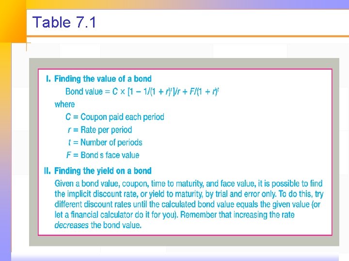 Table 7. 1 