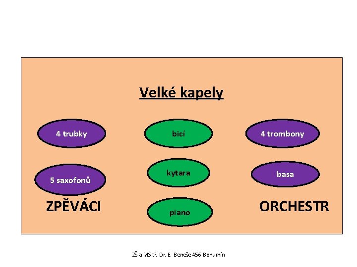 BIG BANDY Velké kapely 4 trubky 5 saxofonů ZPĚVÁCI bicí kytara piano ZŠ a