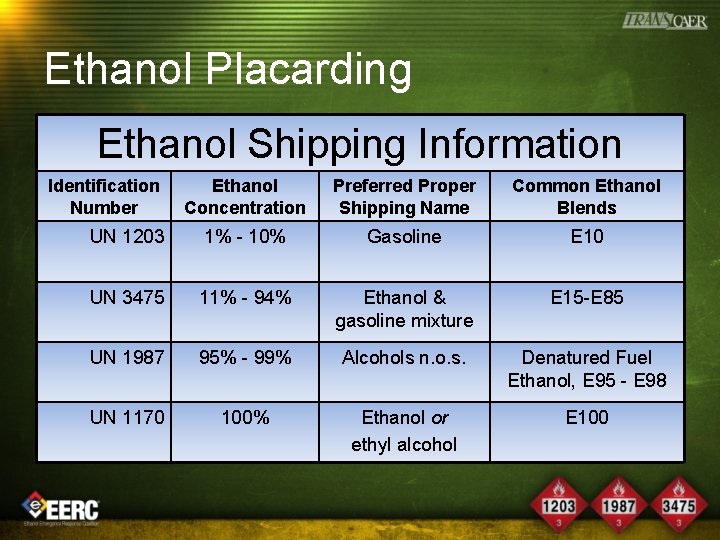 Ethanol Placarding Ethanol Shipping Information Identification Number Ethanol Concentration Preferred Proper Shipping Name Common