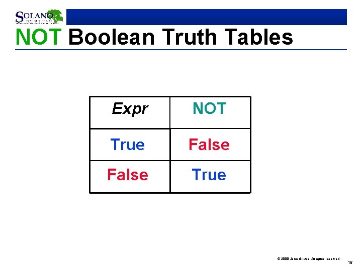 NOT Boolean Truth Tables Expr NOT True False True © 2000 John Urrutia. All