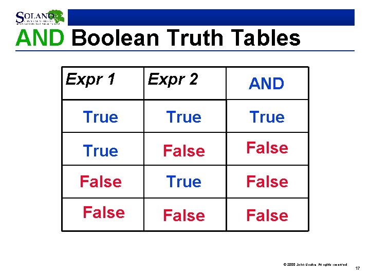 AND Boolean Truth Tables Expr 1 Expr 2 AND True False True False ©