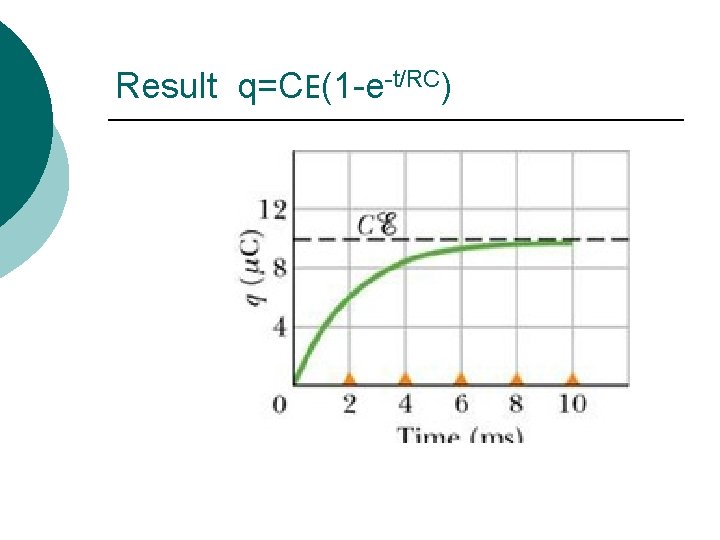 Result q=CE(1 -e-t/RC) 