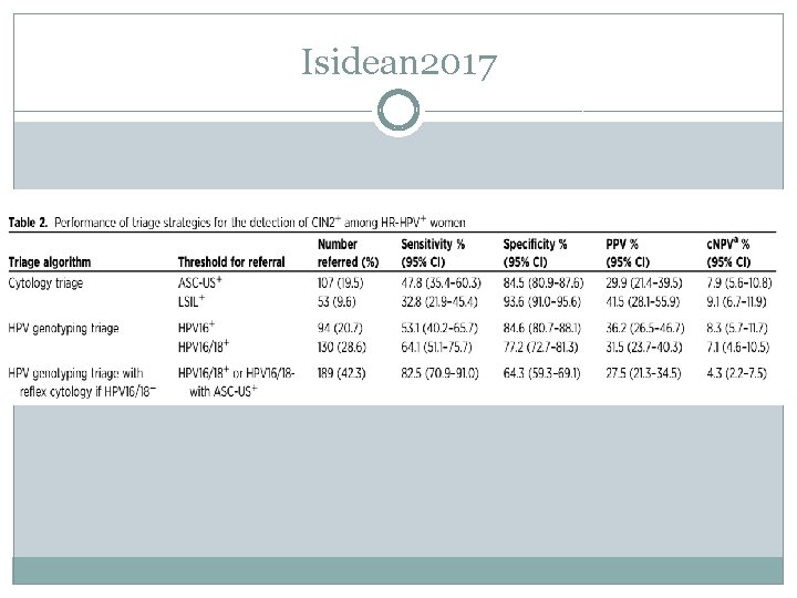 Isidean 2017 