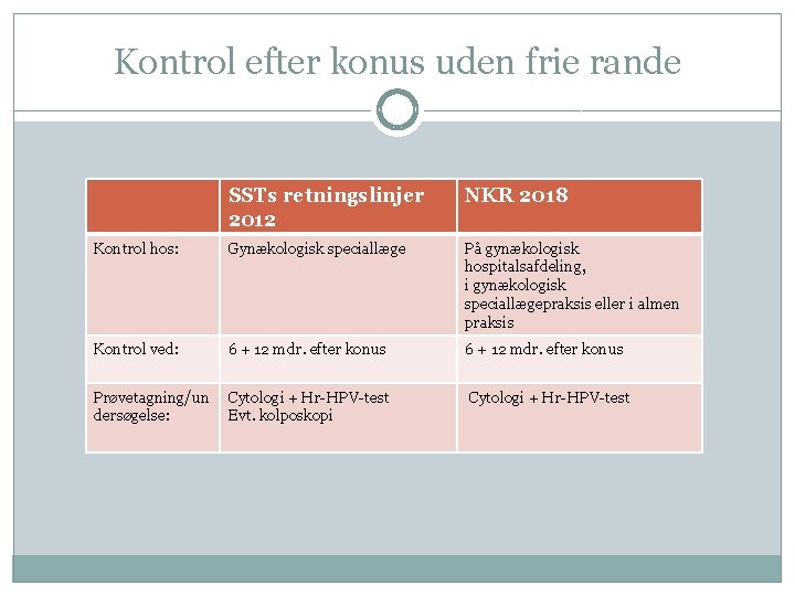 Kontrol efter konus uden frie rande SSTs retningslinjer 2012 NKR 2018 Kontrol hos: Gynækologisk