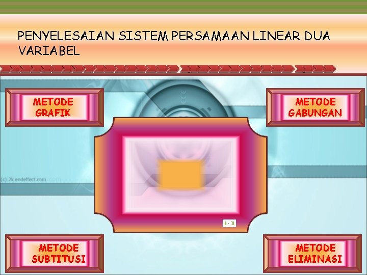 PENYELESAIAN SISTEM PERSAMAAN LINEAR DUA VARIABEL METODE GRAFIK METODE GABUNGAN METODE SUBTITUSI METODE ELIMINASI