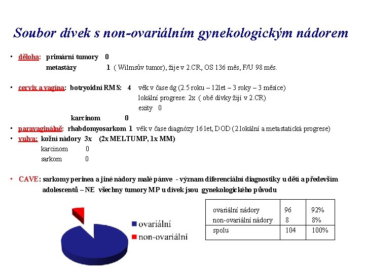 Soubor dívek s non-ovariálním gynekologickým nádorem • děloha: primární tumory 0 metastázy 1 (