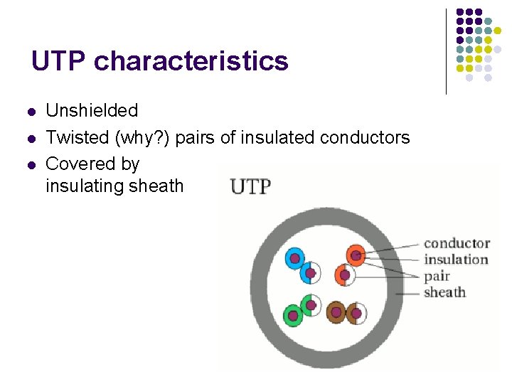 UTP characteristics l l l Unshielded Twisted (why? ) pairs of insulated conductors Covered
