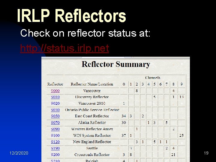 IRLP Reflectors Check on reflector status at: http: //status. irlp. net 12/2/2020 19 