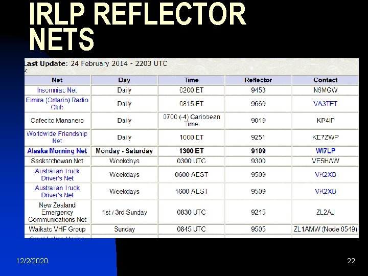 IRLP REFLECTOR NETS 12/2/2020 22 