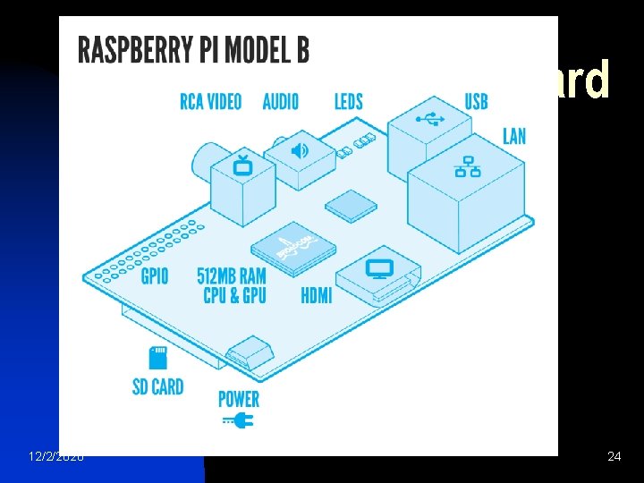 Raspberry Pi board 12/2/2020 24 