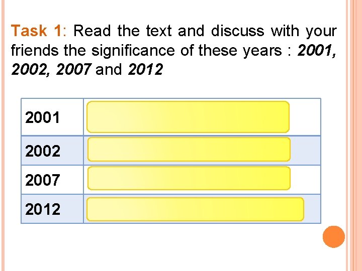 Task 1: Read the text and discuss with your friends the significance of these