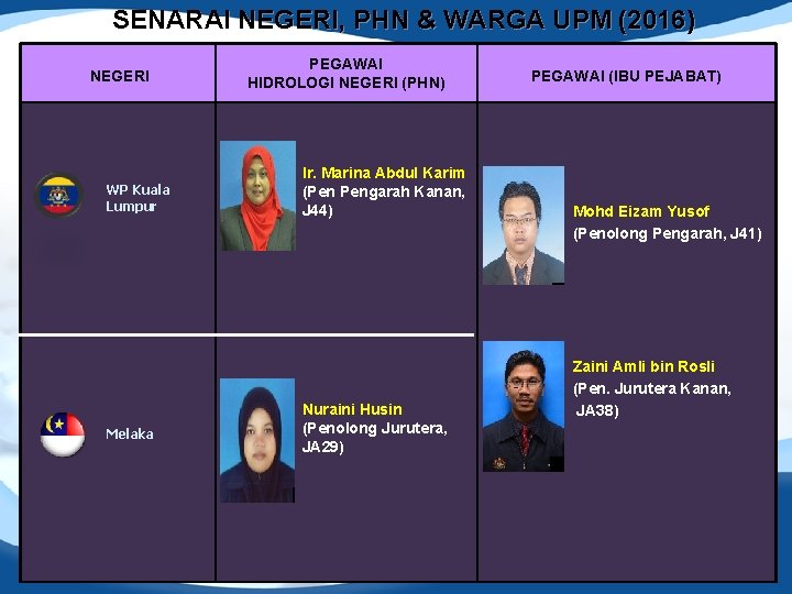 SENARAI NEGERI, PHN & WARGA UPM (2016) NEGERI WP Kuala Lumpur Melaka PEGAWAI HIDROLOGI