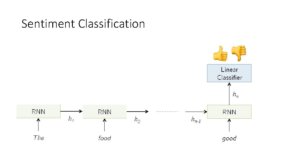 Sentiment Classification 