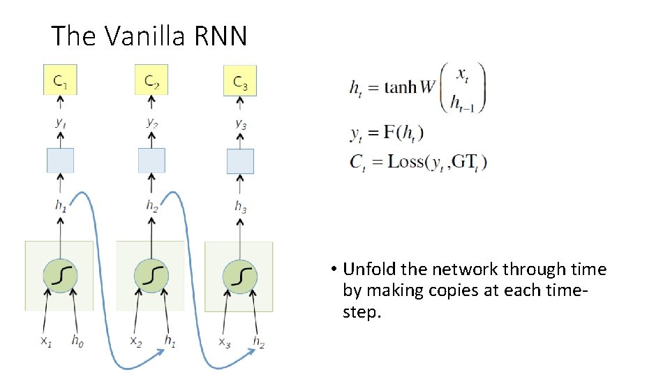 The Vanilla RNN • Unfold the network through time by making copies at each