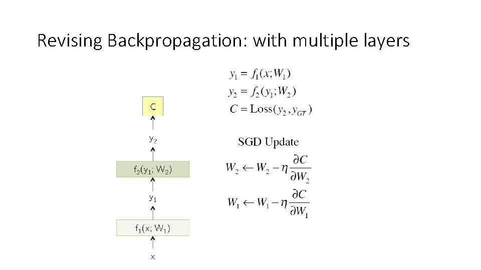 Revising Backpropagation: with multiple layers 