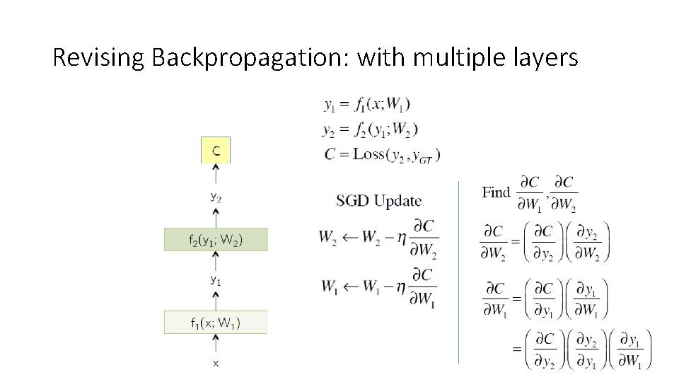 Revising Backpropagation: with multiple layers 