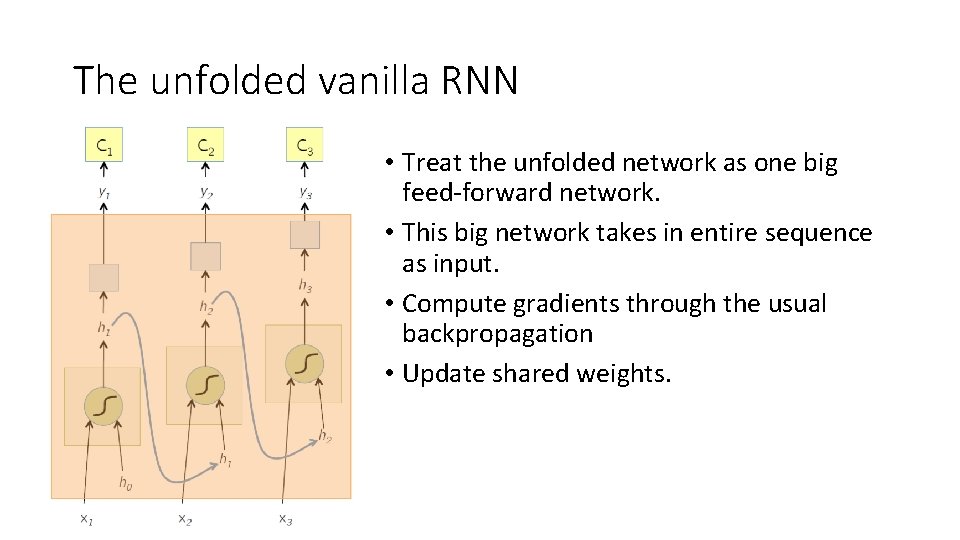 The unfolded vanilla RNN • Treat the unfolded network as one big feed-forward network.