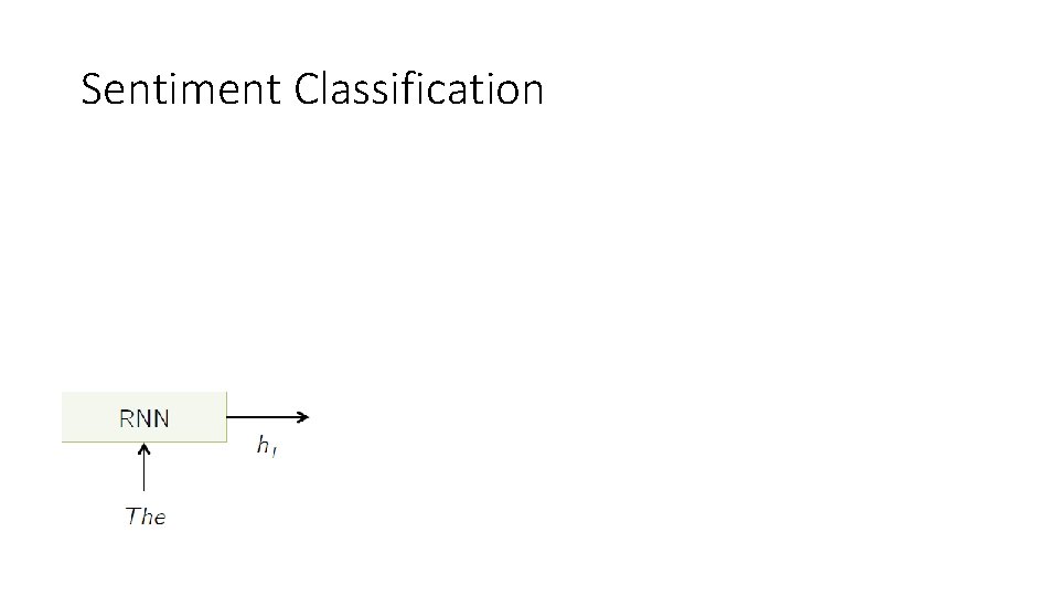 Sentiment Classification 