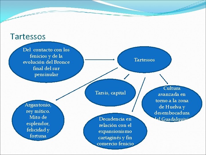 Tartessos Del contacto con los fenicios y de la evolución del Bronce final del