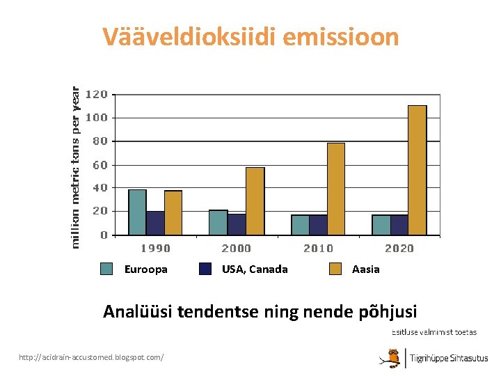 Vääveldioksiidi emissioon Euroopa USA, Canada Aasia Analüüsi tendentse ning nende põhjusi http: //acidrain-accustomed. blogspot.