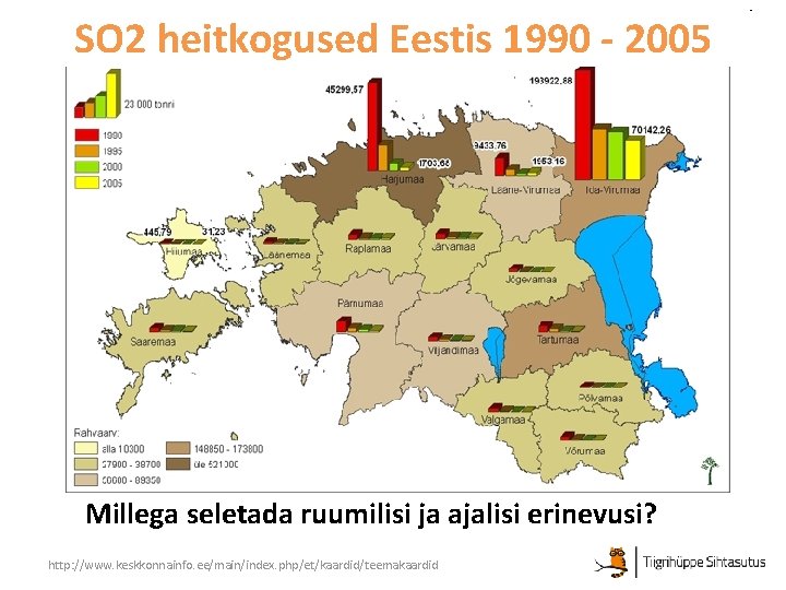 SO 2 heitkogused Eestis 1990 - 2005 Millega seletada ruumilisi ja ajalisi erinevusi? http: