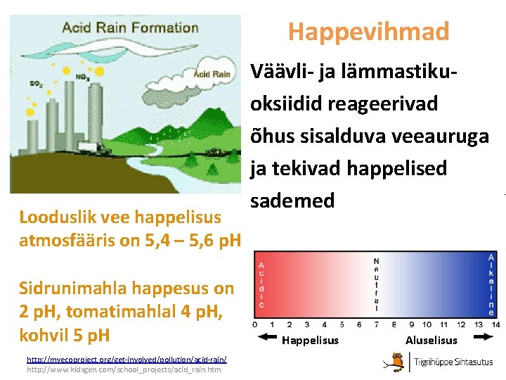 Happevihmad Looduslik vee happelisus atmosfääris on 5, 4 – 5, 6 p. H Sidrunimahla