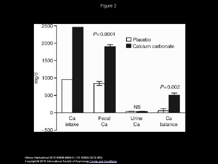 Figure 2 Kidney International 2013 83959 -966 DOI: (10. 1038/ki. 2012. 403) Copyright ©