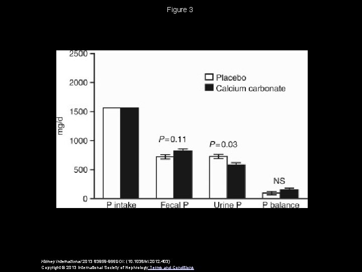 Figure 3 Kidney International 2013 83959 -966 DOI: (10. 1038/ki. 2012. 403) Copyright ©