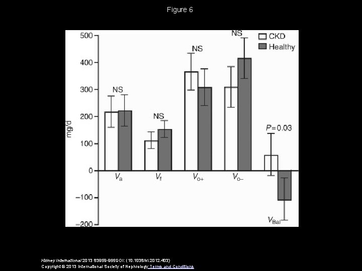 Figure 6 Kidney International 2013 83959 -966 DOI: (10. 1038/ki. 2012. 403) Copyright ©