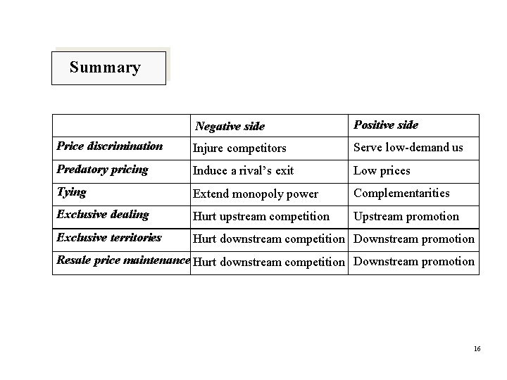 Summary Negative side Positive side Price discrimination Injure competitors Serve low-demand us Predatory pricing