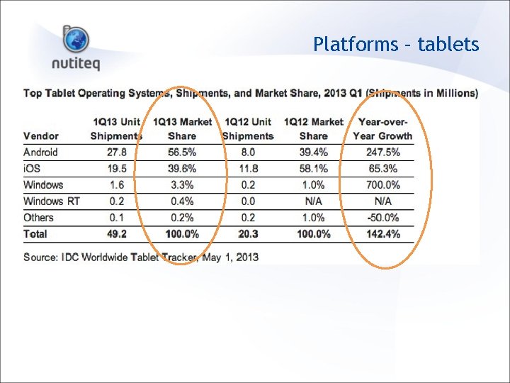 Platforms – tablets 