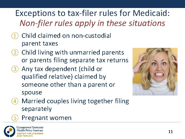 Exceptions to tax-filer rules for Medicaid: Non-filer rules apply in these situations ① ②