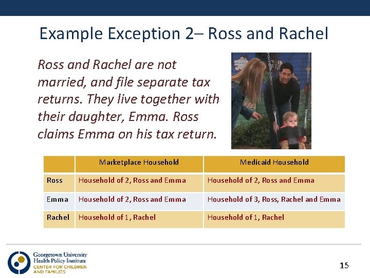 Example Exception 2– Ross and Rachel are not married, and file separate tax returns.