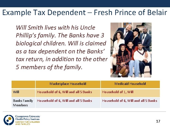 Example Tax Dependent – Fresh Prince of Belair Will Smith lives with his Uncle
