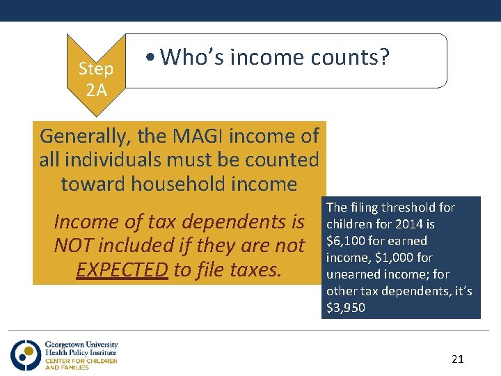 Step 2 A • Who’s income counts? Generally, the MAGI income of all individuals