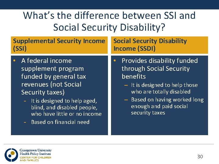 What’s the difference between SSI and Social Security Disability? Supplemental Security Income (SSI) Social