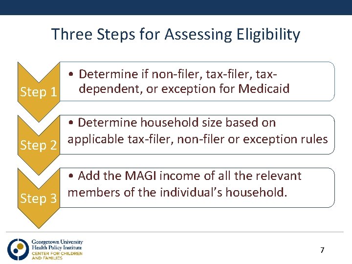 Three Steps for Assessing Eligibility • Determine if non-filer, tax. Step 1 dependent, or