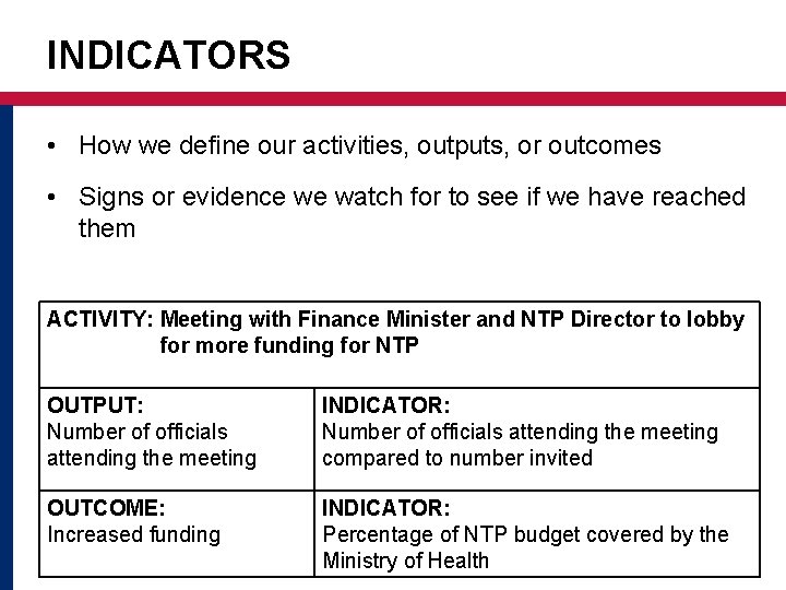 INDICATORS • How we define our activities, outputs, or outcomes • Signs or evidence