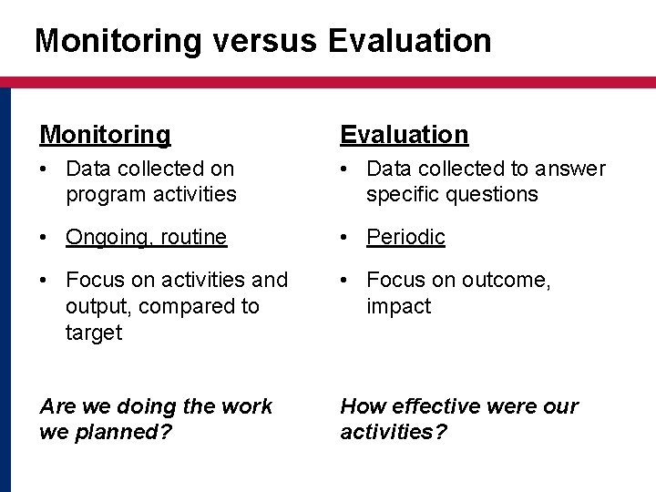 key-terms-for-monitoring-and-evaluation-objectives-explain