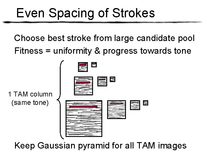 Even Spacing of Strokes Choose best stroke from large candidate pool Fitness = uniformity