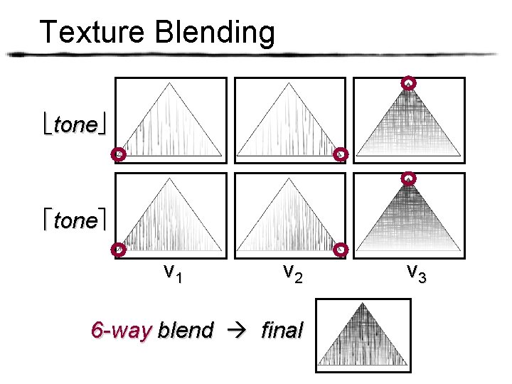 Texture Blending tone v 1 v 2 6 -way blend final v 3 