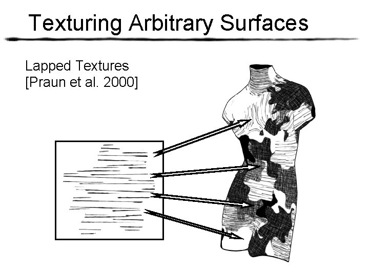 Texturing Arbitrary Surfaces Lapped Textures [Praun et al. 2000] 
